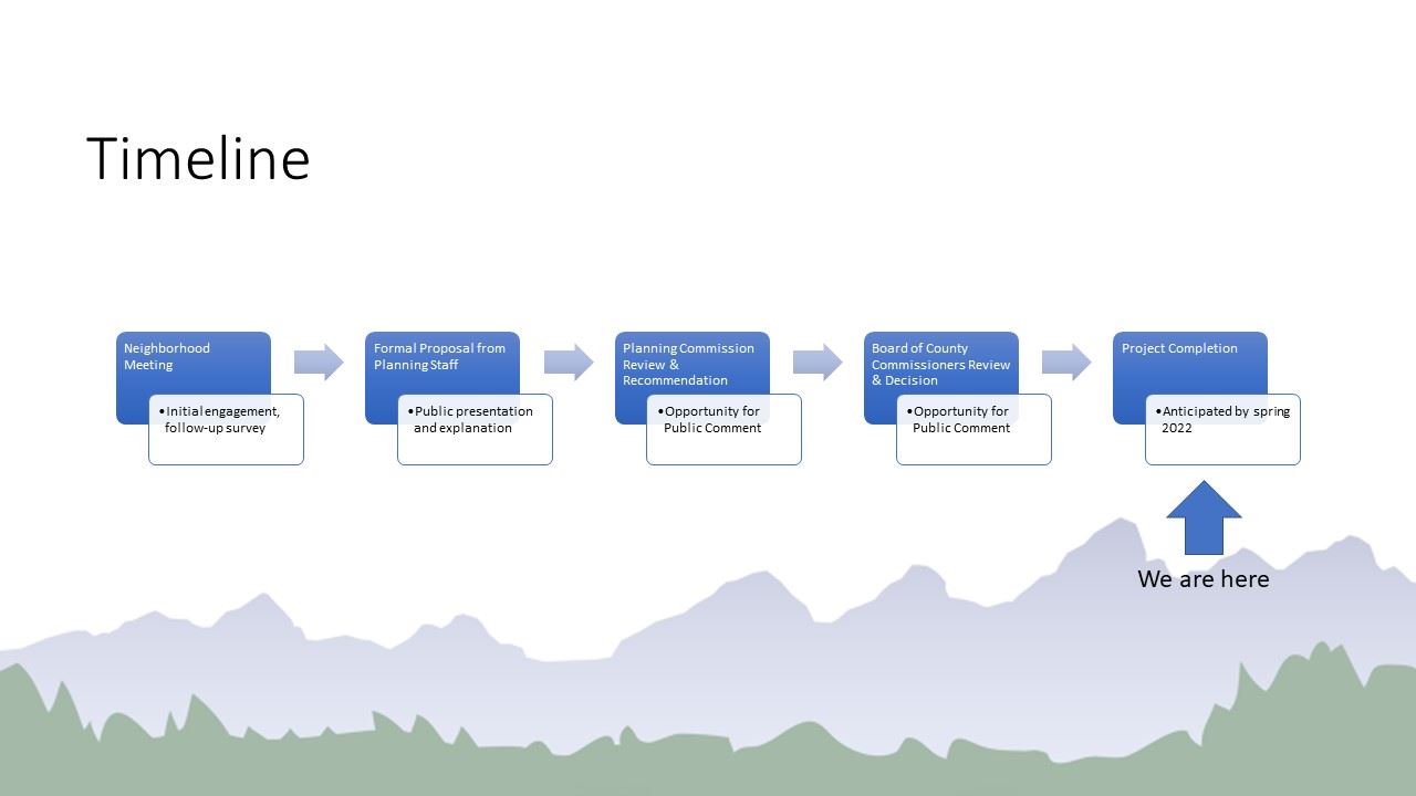 Hog Island Timeline - Project Complete