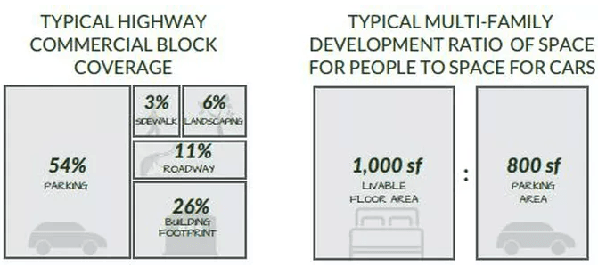 Town Parking Management Chart